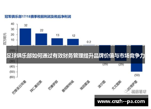 足球俱乐部如何通过有效财务管理提升品牌价值与市场竞争力