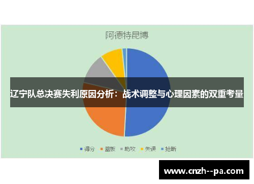辽宁队总决赛失利原因分析：战术调整与心理因素的双重考量