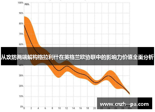 从攻防两端解构格拉利什在英格兰欧协联中的影响力价值全面分析