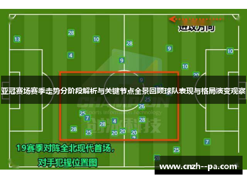 亚冠赛场赛季走势分阶段解析与关键节点全景回顾球队表现与格局演变观察 亚冠赛场赛季走势分阶段解析与关键节点全景回顾球队表现与格局演变观察