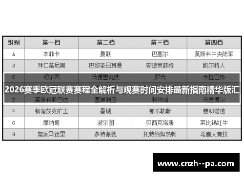 2026赛季欧冠联赛赛程全解析与观赛时间安排最新指南精华版汇