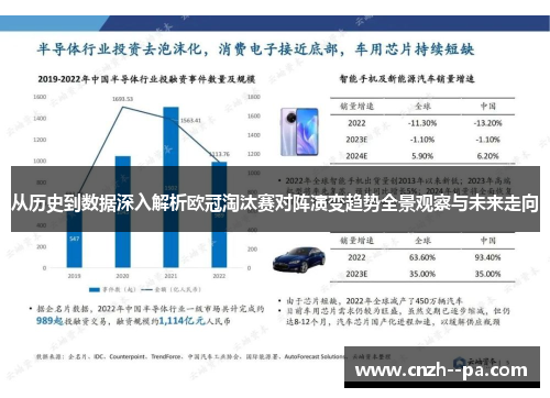 从历史到数据深入解析欧冠淘汰赛对阵演变趋势全景观察与未来走向 从历史到数据深入解析欧冠淘汰赛对阵演变趋势全景观察与未来走向