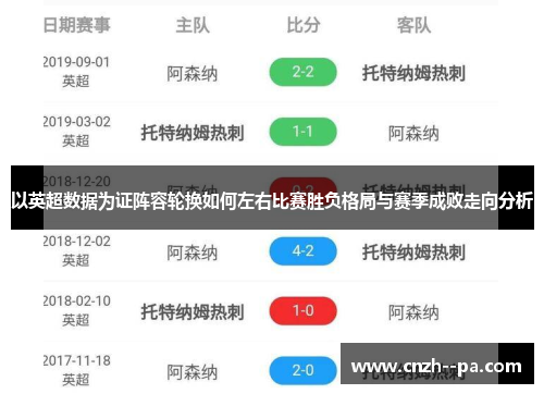 以英超数据为证阵容轮换如何左右比赛胜负格局与赛季成败走向分析 以英超数据为证阵容轮换如何左右比赛胜负格局与赛季成败走向分析